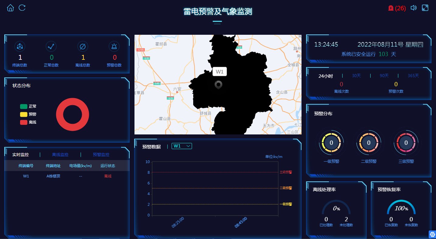 油气储罐区雷电预警系统